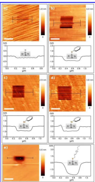 Figure 4. Side-view space- ﬁ lling model of the Si−E−Ph (E = S, Se, Te) interfaces on a ﬂ at hydride-terminated Si(111) surface