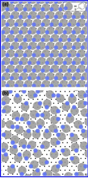 Figure 5. (a) Idealized close-packed con ﬁ guration of Si−S−Ph groups on a Si(111) surface