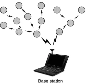 Figure  2-4:  In  minimum  transmission  energy  (MTE)  routing,  node  A  would  transmit  to  node  C through  node  B  if  Etransmit(d  =  dAB)  +  Etransmit(d  =  dBC)  &lt;Etransmit(d  =  dAC)  or  d2B  +  B  &lt;