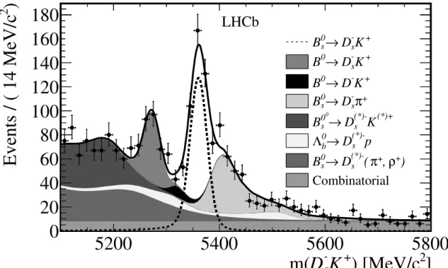 Figure 2: Mass distribution of the B s 0 → D ∓ s K ± candidates. The stacked background shapes follow the same top-to-bottom order in the legend and the plot