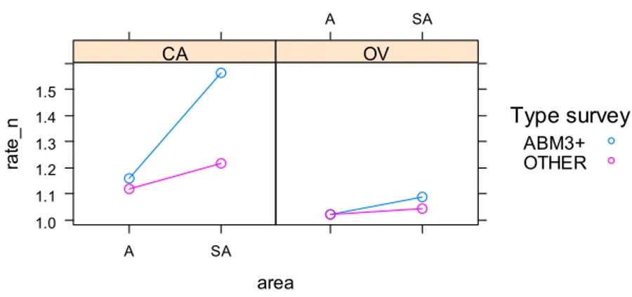 Figure 4: Empirical averages of the net prolificacy rate for small ruminants. 