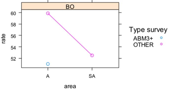 Figure 2: Empirical averages of the parturition rate for cattle (/100 reproductive female-years)