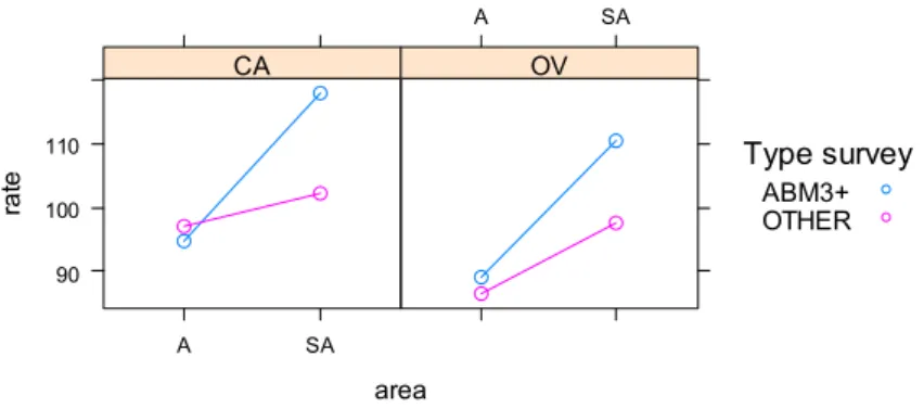 Figure  3:  Empirical  averages  of  the  parturition  rate  for  small  ruminants  (/100  reproductive  female-years)