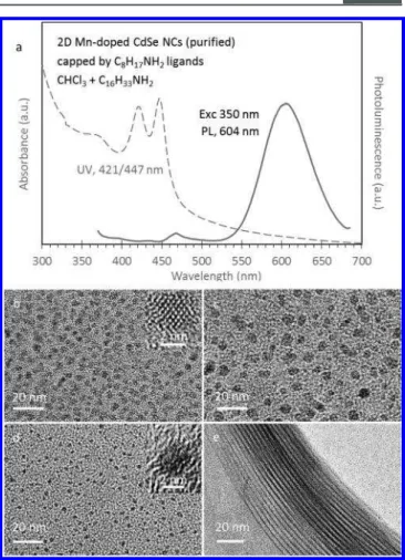 Figure 2a illustrates the normalized absorption and PL spectra collected from our puri ﬁ ed Mn-doped CdSe NCs dispersed in the CHCl 3 −HDA mixture and with a 30 min sonication