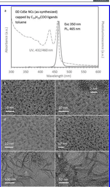 Figure 3e indicates that the puri ﬁ ed CdSe NCs in toluene are dominated by the 0D NCs
