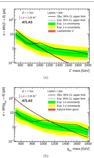 Fig. 5 Observed (solid line) and expected (dashed line) 95% CL upper limits on (a) σ× BR( Z 0 → t ¯t ) and (b) σ× BR( g KK → t ¯t ) for the ` + jets channel