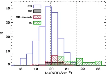 Figure 12. Distribution of continuum point sources within the area of FAST sky coverage (limits shown with orange), which covers a declination range of