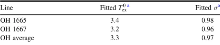 Figure 7. Optical depth ratio (R 67/65 = τ 1667 /τ 1665 ) as a function of excitation temperature difference (T ex (1667) − T ex (1665)) for the 1667 and 1665 MHz OH lines