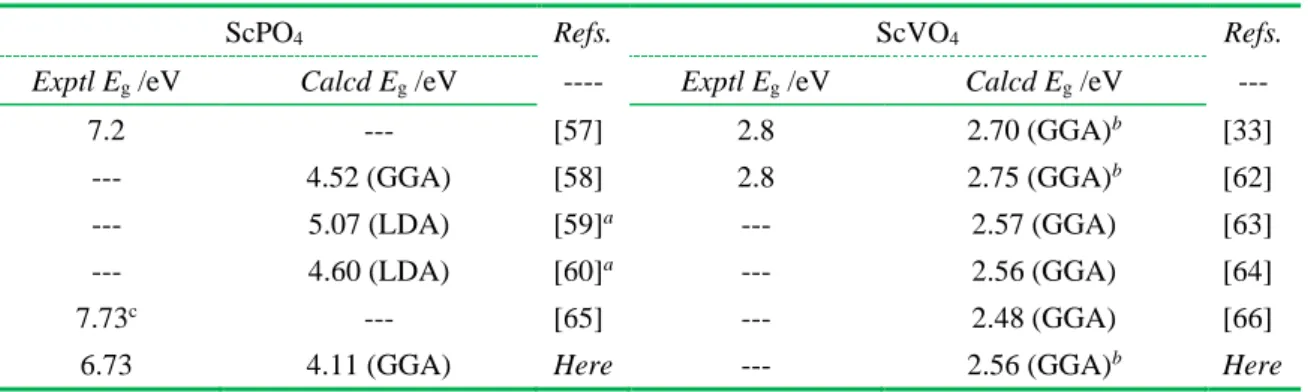 Table 3 Rietveld refined XRD results for the Sc(V x ,P 1-x )O 4 :Bi 3+  (0 &lt; x &lt; 1) solid solution