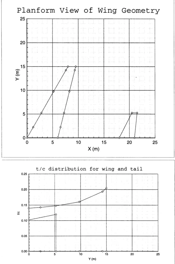 Figure  4-1:  Baseline  Starting  Geometry