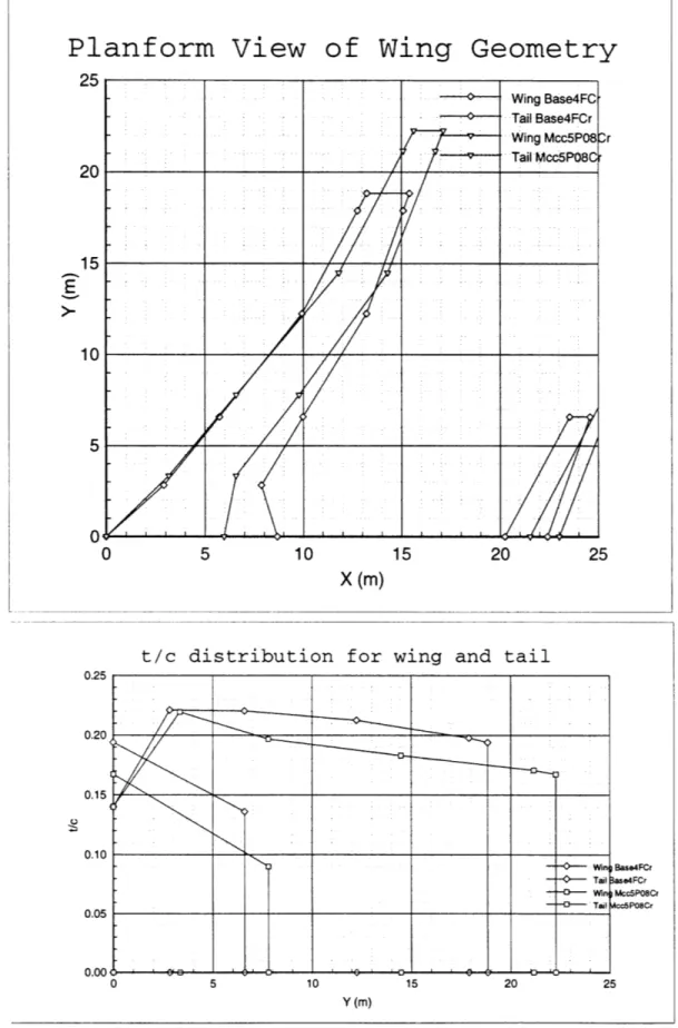 Figure  4-7:  Baseline  Optimization  second  aero  iteration  with  Drag  polars  and  Drag  models