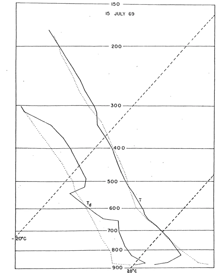 Figure  2.  Radiosonde  soundings,  solid lines  0500 MST, dotted  lines  1300 MST.