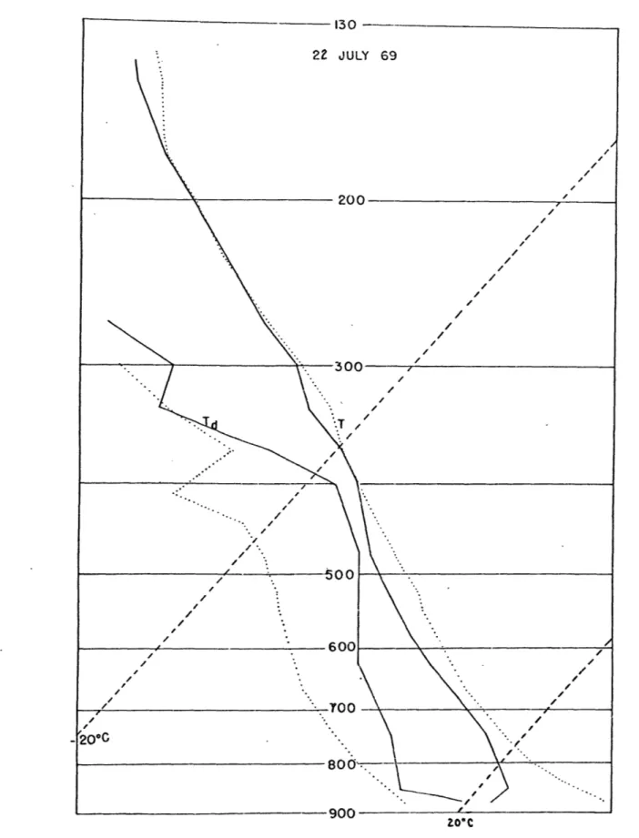 Figure  3.  Radiosonde  soundings,  solid  lines  0700 MST, dotted 1  300 MST,