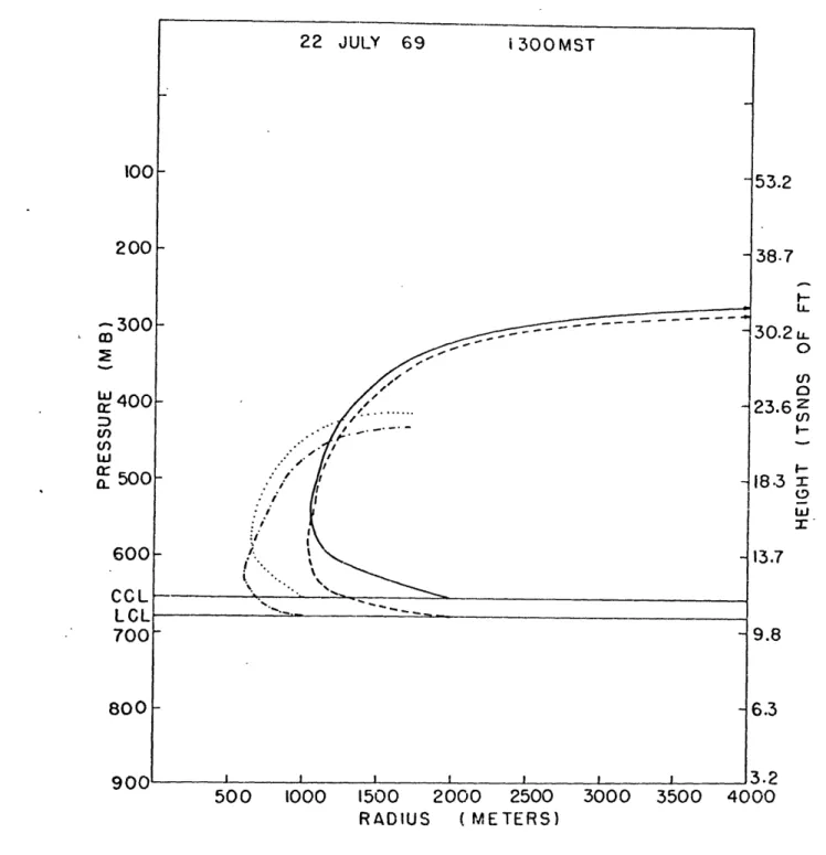 Figure 10.  Plume profiles with bases dotted  line  and dot-dash line  initial