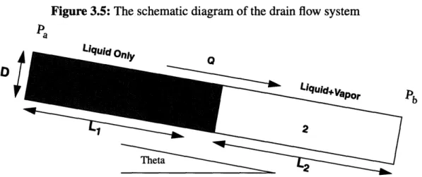 Figure 3.5: The  schematic  diagram  of the drain  flow  system