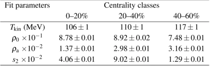 Table 2: Blast-Wave parameters extracted from the simultaneous fits of the p T spectra and v 2 of pions, kaons, and protons