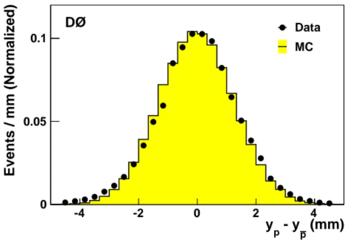 FIG. 10: Azimuthal acceptance of the FPD in data, after fiducial cuts, for the closest detector position of the A U P D