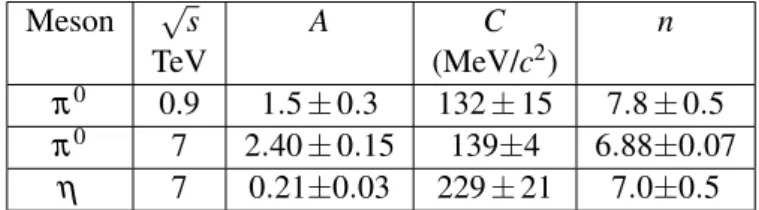 Table 3: Fit parameters of the Tsallis parametrisation (2) to the combined invariant production yields of π 0 and η mesons for inelastic events