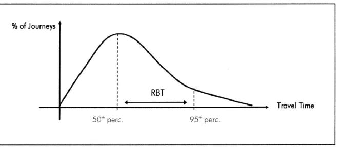 Figure 2-1  - Reliability  Buffer  Time