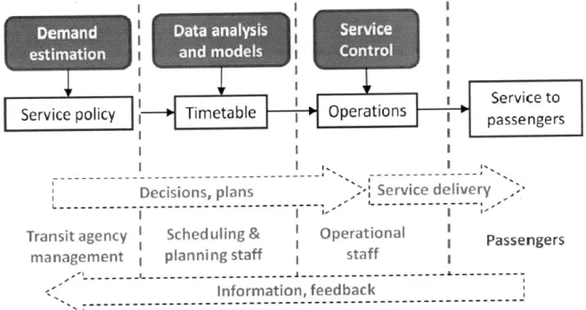 Figure  2-5 - Service  Delivery  as a Business  Process