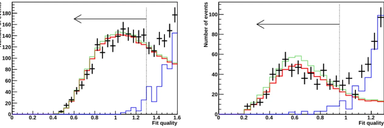 Figure 2: Normalised fit quality of the final multi-line (left) and single-line (right) samples