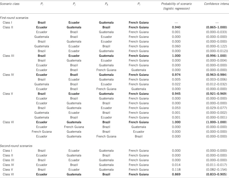 Table 4 Comparison between scenarios belonging to a predefined class