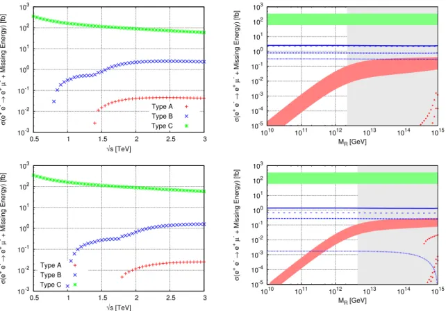 Figure 5: Same as in Fig. 4, but for points F-light and F-heavy (upper and lower panels, respec- respec-tively), the only difference being that a full line is now associated to √