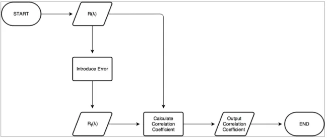 Figure 3. Schematic view of the basic algorithm for the characterization of the CC.