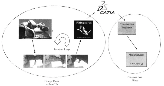 Figure 14:  Gehrxy  Partners design cycle