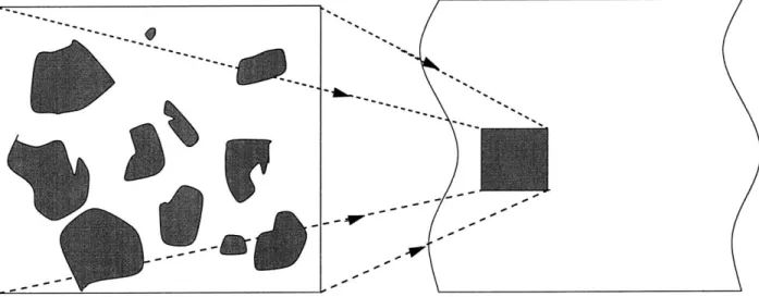 Figure  2-1:  The  &#34;micro-&#34;  (or  pore-level)  and the  &#34;macro-&#34;  (or  Darcy  level)  scale  of a porous  medium.