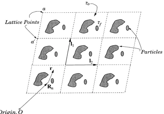 Figure  4-1:  Spatially  periodic  medium  (two-dimensional  projection)  comprised  of particles  of  arbitrary  shape