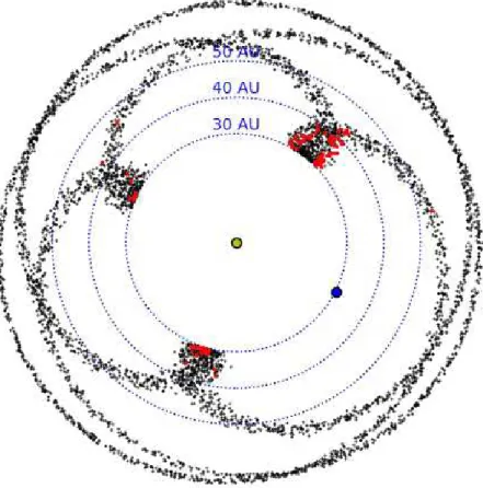 Figure 2. Black points show the positions of TNOs in a snapshot from this parametric toy model of TNOs in the 2:1 mean-motion resonance