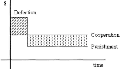 Figure 8:  Value  of Cooperation  vs.