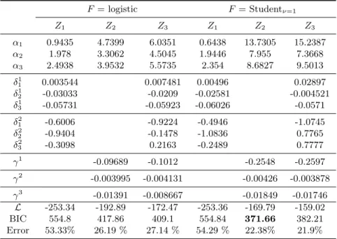 TABLE 1. Parameters estimates for six reference regression models.