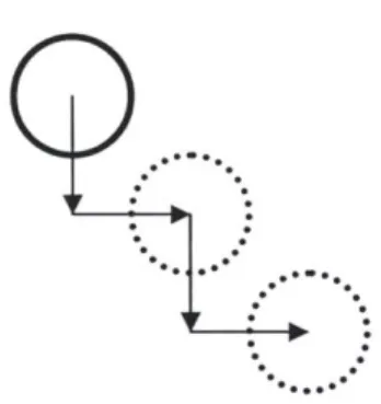 Figure  3.10:  Sweeping  to  a desired point from  an unknown  origin.