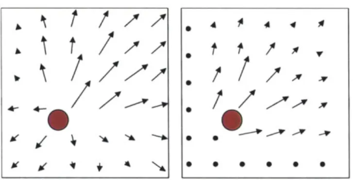 Figure 3.16: &#34;Dot&#34; force field  (left) versus  &#34;Jet&#34;