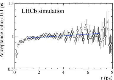 Figure 2: Ratio of decay time acceptances between B 0 s → J/ψ f 0 (980) and B 0 → J/ψ K ∗0 decays obtained from simulation