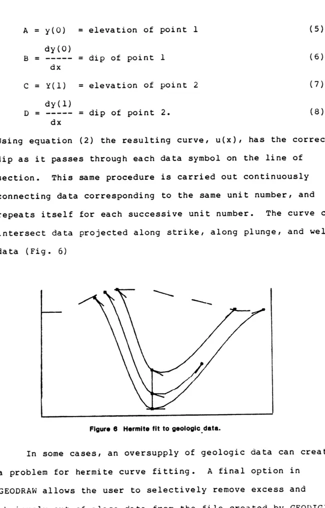 Figure  6  Hermite  fit to  geologic  data.