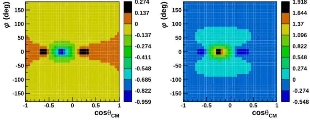 Figure 11: (color online) The V LL (left) and V LT (right) coefficients of the LEX formula of Eq