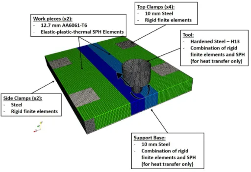 Figure 7. Simulation model setup.