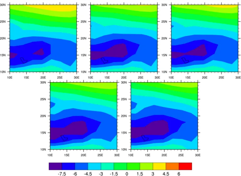 Fig. 9. Zonal 925-hectopascal (hPa) winds in m/s from the MRI model for January to March over the Bode´le´ for 1991–2000 (Upper Left), 2046 –2055 (Upper Middle), 2056 –2065 (Upper Right), 2081–2090 (Lower Left), 2091–2100 (Lower Right).