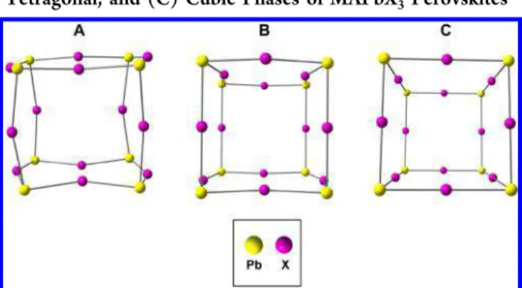 Figure 1. Powder pattern expected for I = 1 nuclei with η Q = 0. The relationship between C Q and the breadth of the spectrum illustrated on the lower trace is only observed in the absence of motion