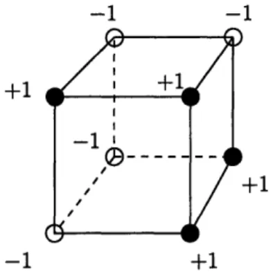 Figure  6-1:  Function  f  defined at  the  vertices  as  -1  or  1  such  that  Ef  = 0.