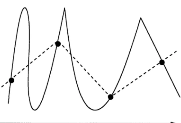 Figure  2-2:  Multiple  minima  of  the  empirical  risk:  two  dissimilar  functions  fit  the data.