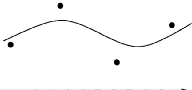 Figure  2-3:  Unique  minimum  of the  regularized  fit to  the  data.