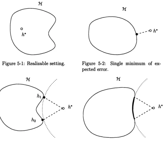 Figure  5-1:  Realizable  setting.