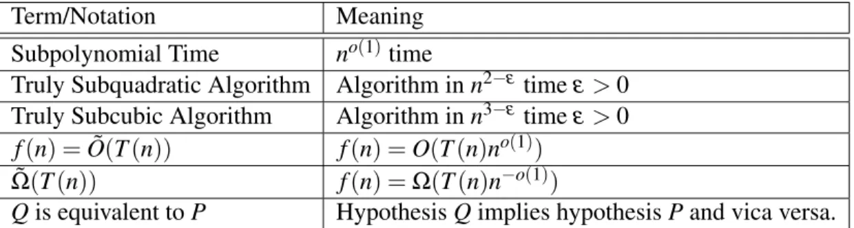 Table 2.1: Some common notation and terms.