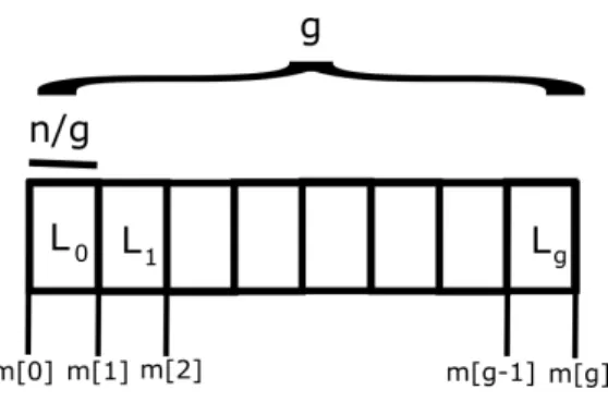 Figure 3-2: A depiction of how L is divided.