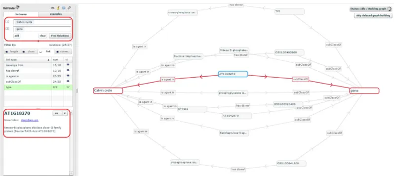 Fig 5. Exploring entity relationships in AgroLD. Figure illustrates differently the results obtained for Q6 using Explore Relationships tool