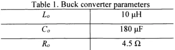 Table  1.  Buck  converter  parameters